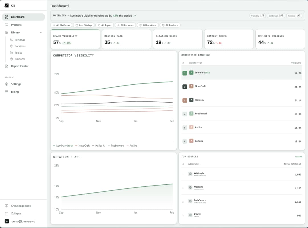 Introducing the Monitoring Dashboard preview