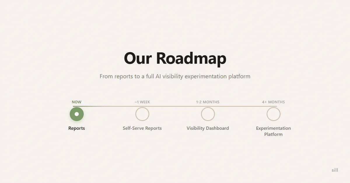Our Roadmap preview